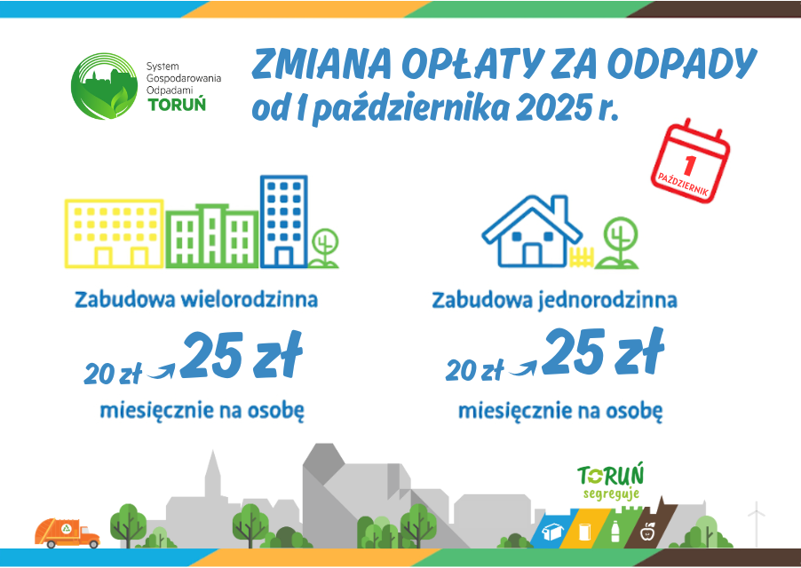 Od 1 października 2025 roku zmienia się opłata za odpady
