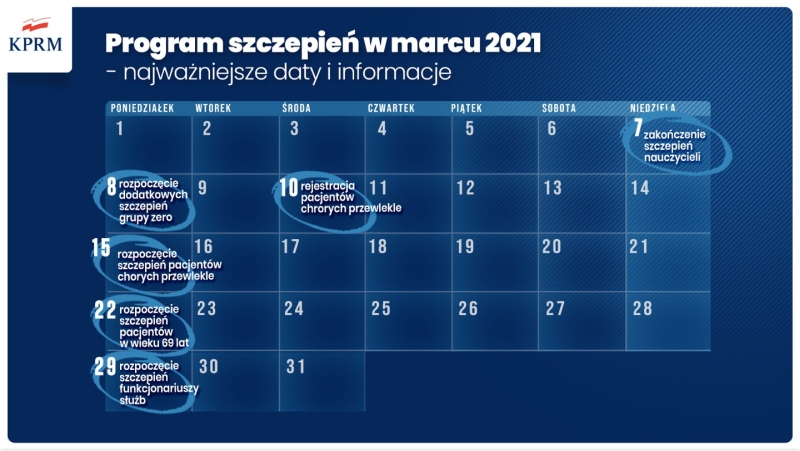 Program szczepień - marzec 2021