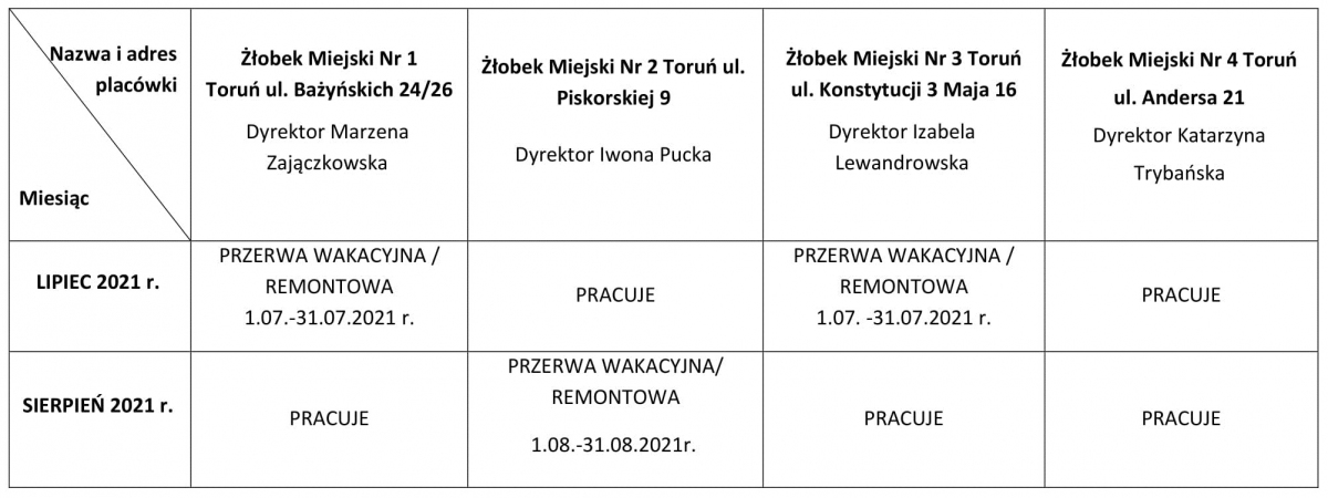 Harmonogram pracy żłobków miejskich w okresie wakacyjnym - 2021