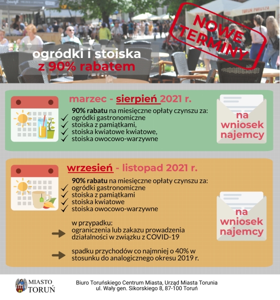 Grafika dot. obniżek - ogródki i stoiska