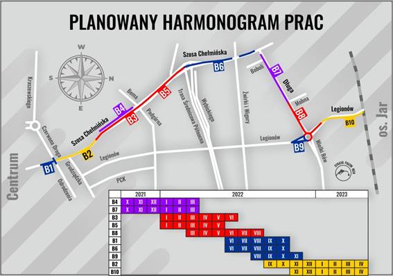 Harmonogram prac na odc. B