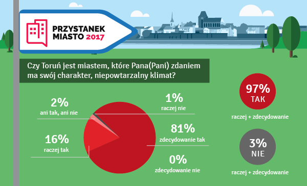 Przystanek Miasto, graf. nr 1