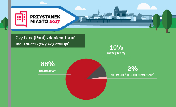 Przystanek Miasto, graf. nr 3