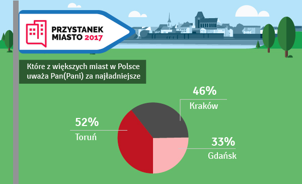 Przystanek Miasto, graf. nr 2