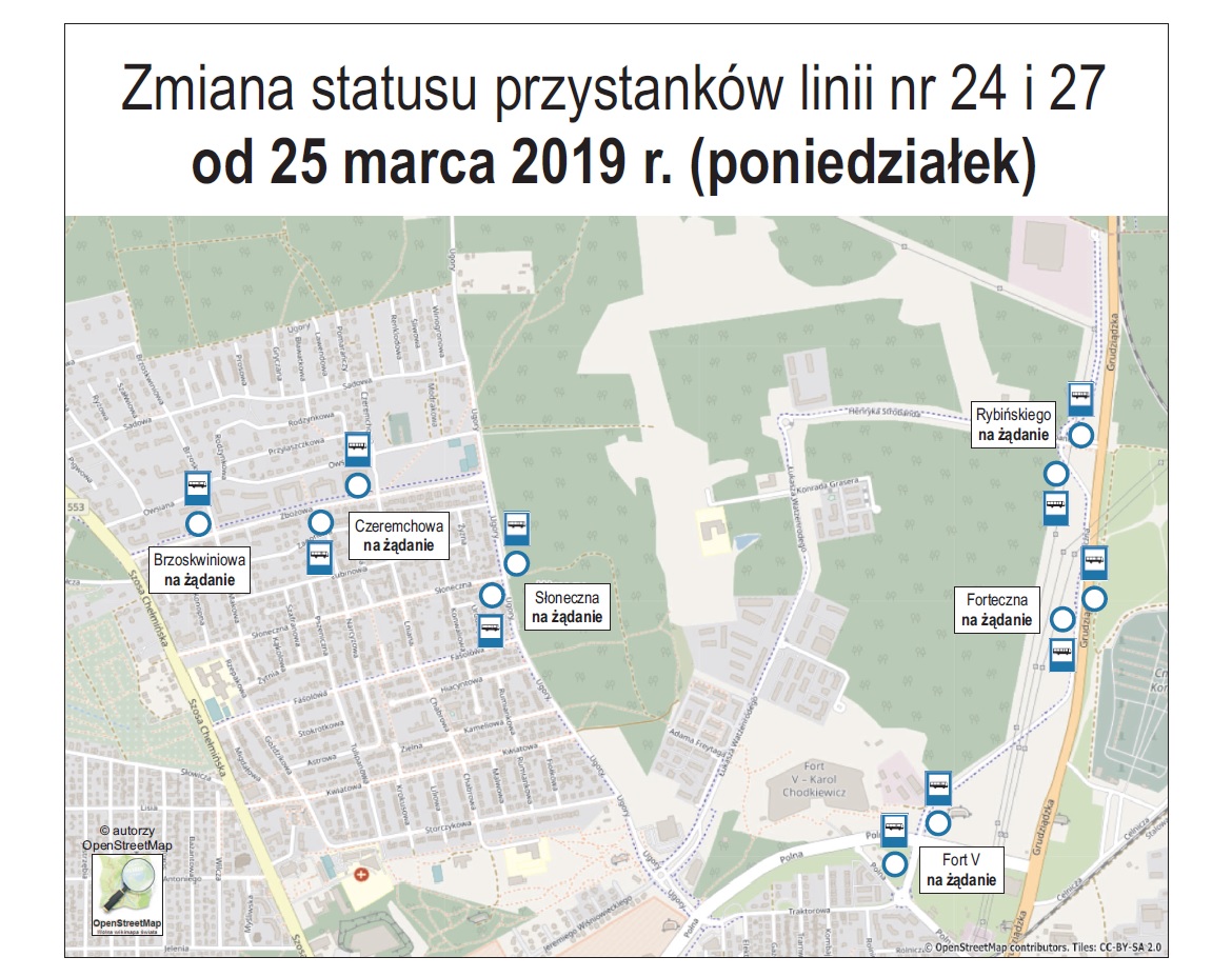 24 i 27