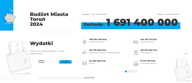 Grafika ilustracyjna. NApis: Budżet Miasta Toruń 2024. Dane liczbowe.