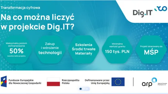 Ruszył nabór wniosków do programu Dig.IT – granty na cyfrową transformację przedsiębiorstw