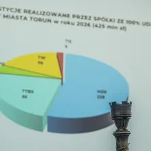 Budżet Torunia na 2026 rok