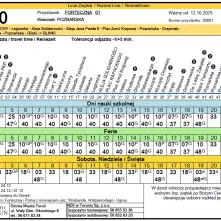 Od niedzieli, 12 października, zostaną zmienione rozkłady jazdy linii nr 10 i 20 w związku ze zwiększeniem częstotliwości kursowania autobusów. 