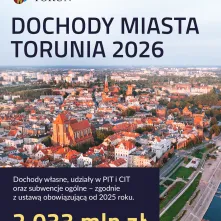 Budżet Torunia na 2026 rok