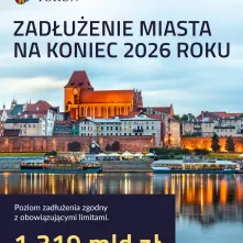 Budżet Torunia na 2026 rok