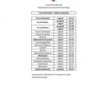 Specjalne pociągi odwiozą uczestników Sylwestrowej Mocy Przebojów