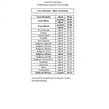 Specjalne pociągi odwiozą uczestników Sylwestrowej Mocy Przebojów