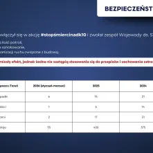 Jest decyzja ws. budowy S10 na odcinku Toruń Zachód - Toruń Południe