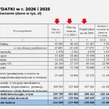 Projekt budżetu na 2026 rok