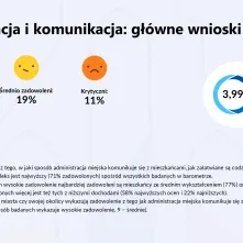 Barometr Toruński raport z badań