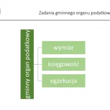Nowe stawki podatków lokalnych na 2026 rok