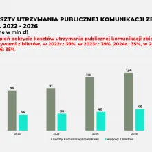 Projekt budżetu na 2026 rok