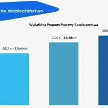 Bezpieczeństwo w Toruniu na pierwszym miejscu 