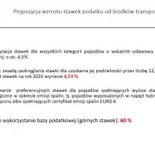 Nowe stawki podatków lokalnych na 2026 rok