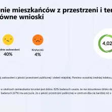 Barometr Toruński raport z badań