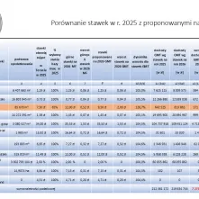 Nowe stawki podatków lokalnych na 2026 rok