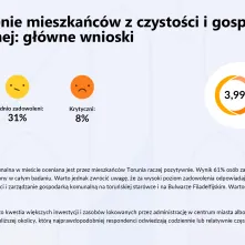 Barometr Toruński raport z badań