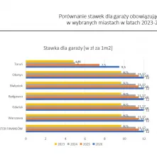 Nowe stawki podatków lokalnych na 2026 rok