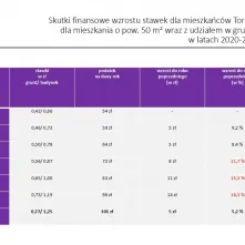 Nowe stawki podatków lokalnych na 2026 rok