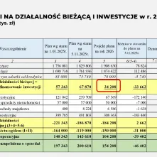 Projekt budżetu na 2026 rok