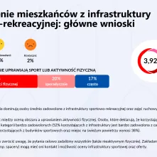 Barometr Toruński raport z badań