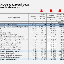Projekt budżetu na 2026 rok