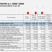 Projekt budżetu na 2026 rok