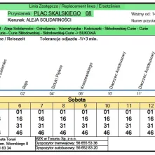 14 marca zmiany na liniach tramwajowych nr 1, 2 i 4