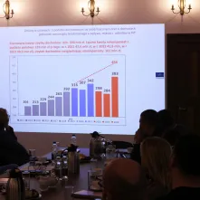Spotkanie z RO: Chełmińskie, Jakubskie-Mokre, Staromiejskie, 9.10.2024 r.