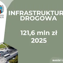 Budżet miasta Torunia na 2025 r.
