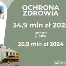 Budżet miasta Torunia na 2025 r.