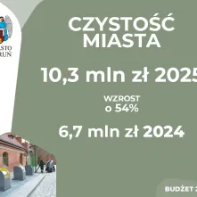 Budżet miasta Torunia na 2025 r.