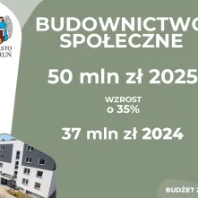 Budżet miasta Torunia na 2025 r.