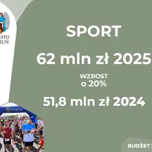 Budżet miasta Torunia na 2025 r.