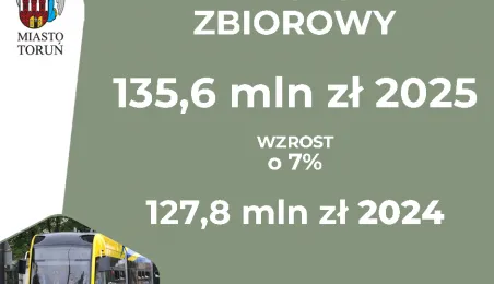 Budżet miasta Torunia na 2025 r.